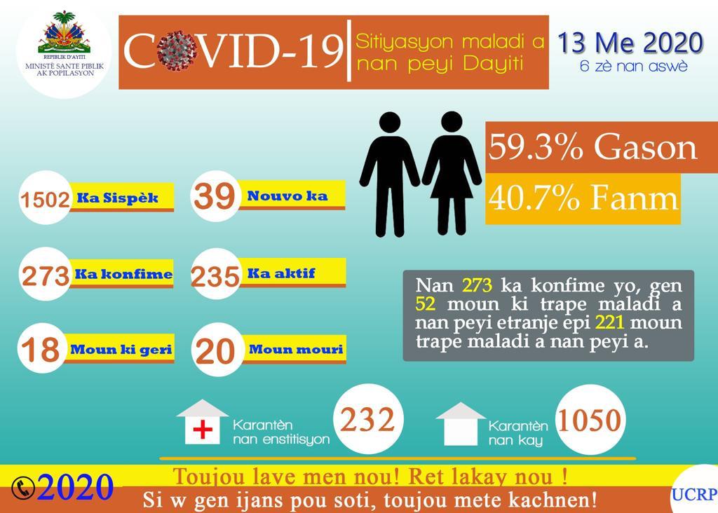 #covid19 / bilan 