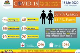 Covid19/ statistiques 